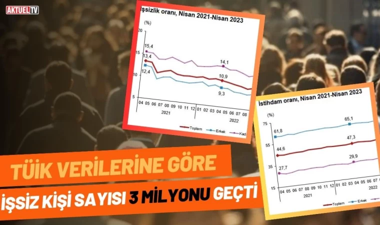 İşsiz Kişi Sayısı 3 Milyonu geçti