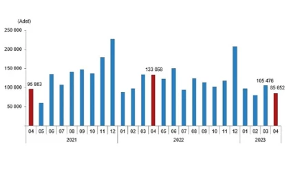 TÜİK: Türkiye genelinde Nisan ayında 85 bin 652 konut satıldı