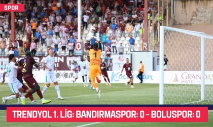 Trendyol 1. Lig: Bandırmaspor: 0 - Boluspor: 0