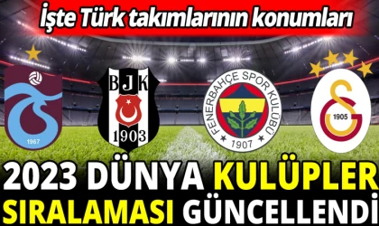 2023 Dünya Kulüpler Sıralaması